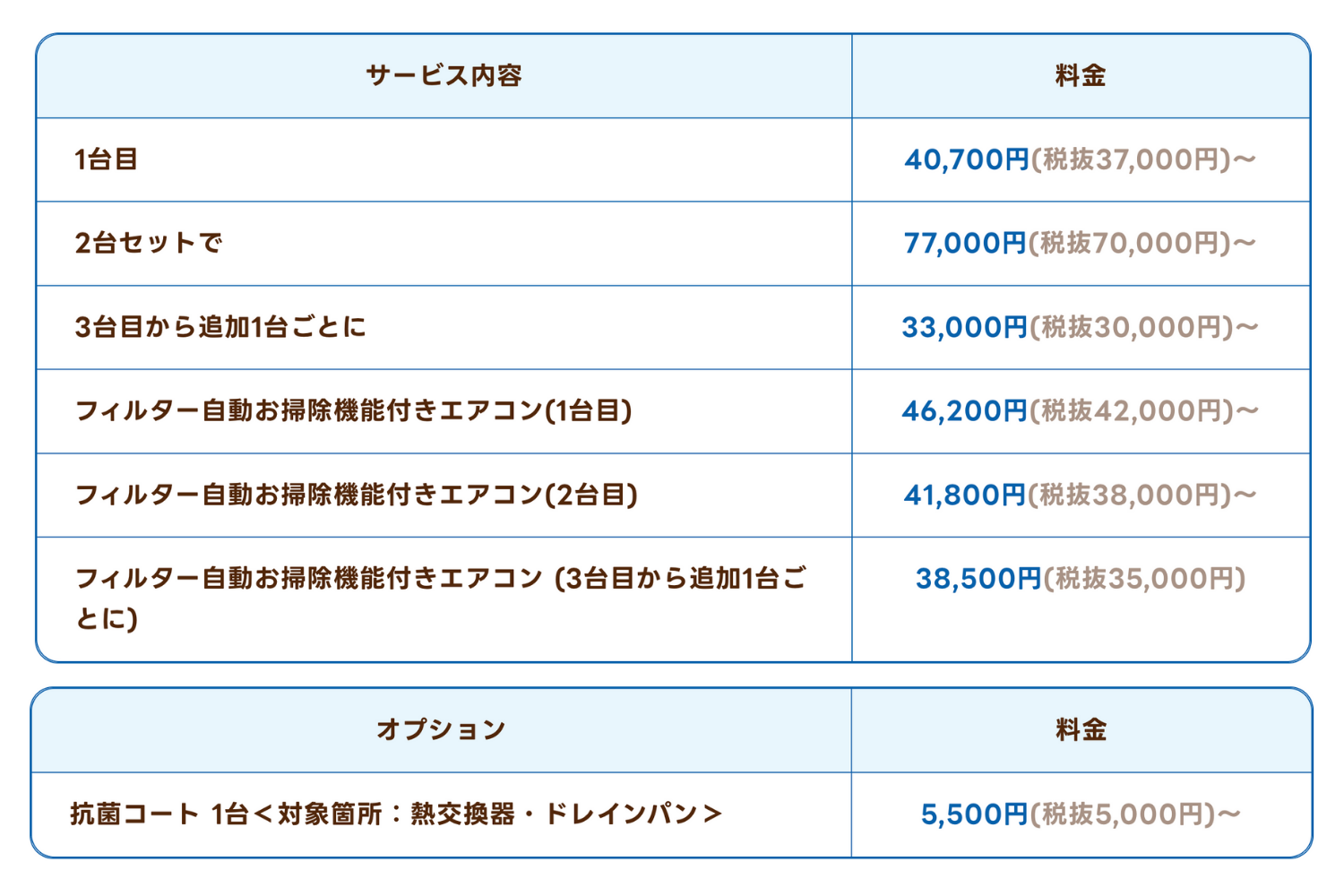 38のコピー