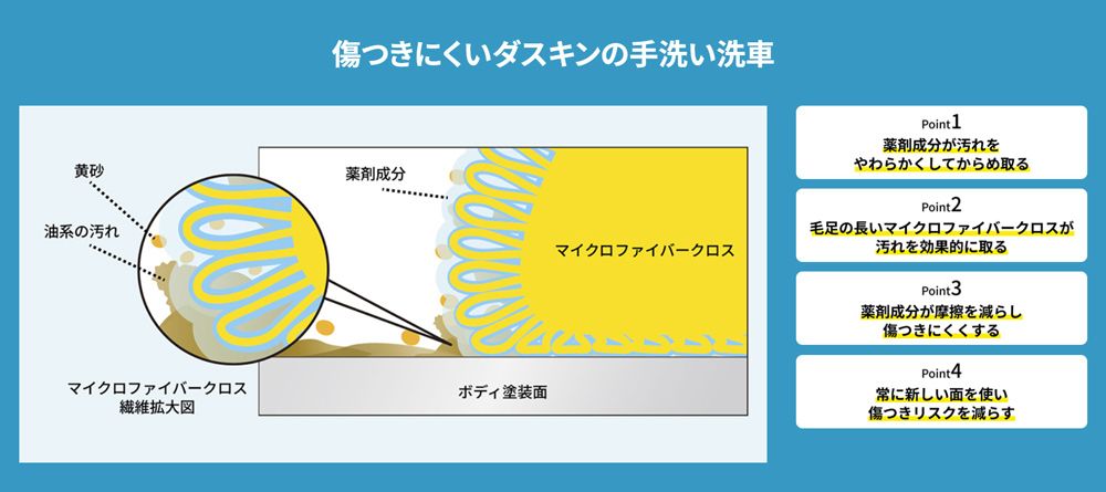 駐車場まで出張するから業務を止めずに洗車できる