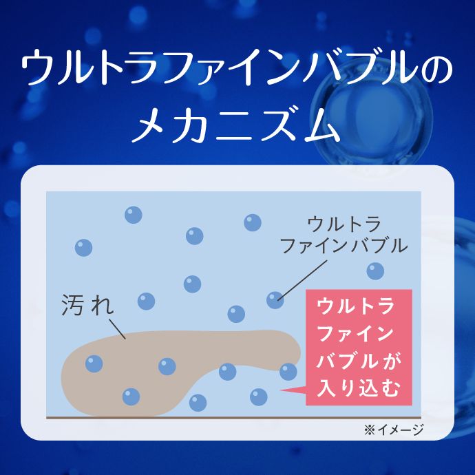 ウルトラファインバブルのメカニズム。微細な泡が汚れに入り込む