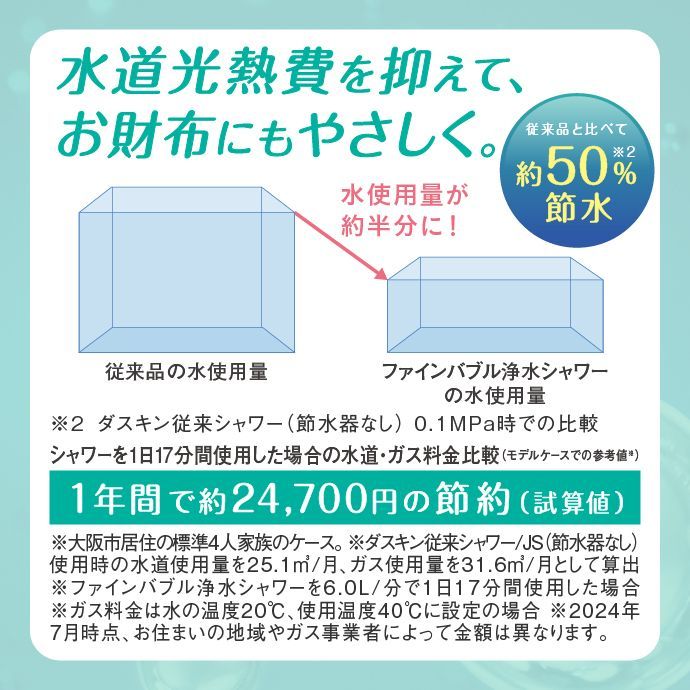 水道光熱費を抑えてお財布にもやさしく。約50%節水で1年間で約24,700円の節約（試算値）