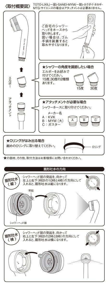 カートリッジ交換と吐水切替方法の説明図